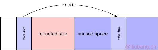 unsplit_blocks